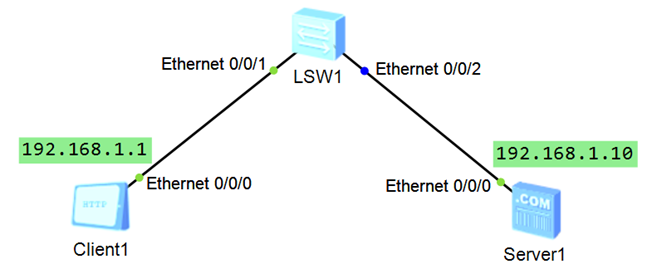 NETEXP DAY04 - 图1