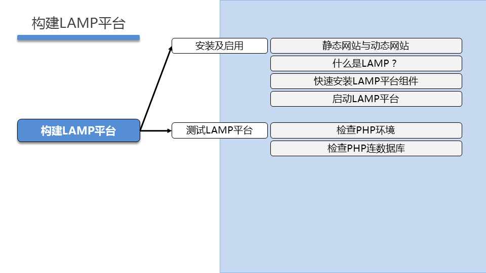 LNXSEC DAY03 - 图42