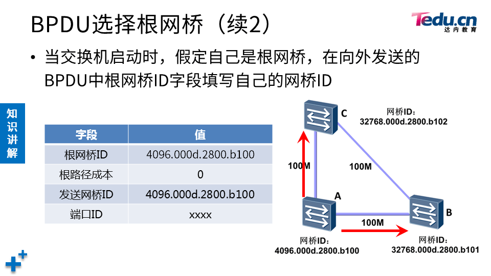 TCNA DAY04 - 图31