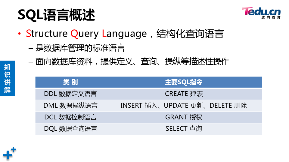 WEBSEC DAY02 - 图6