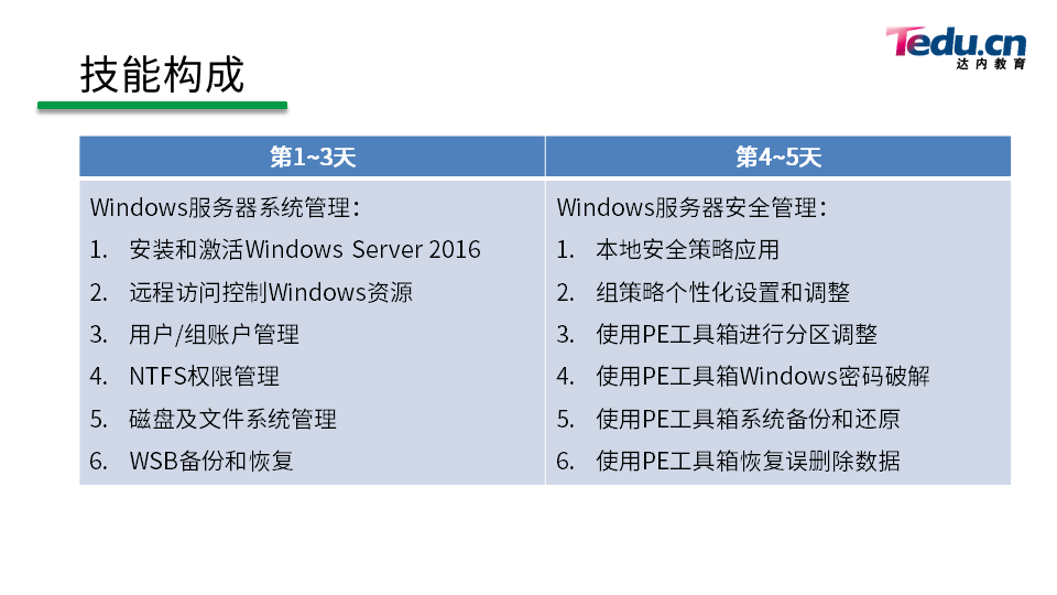 WINSYS DAY01 - 图4