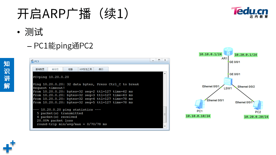 TCNA DAY03 - 图14