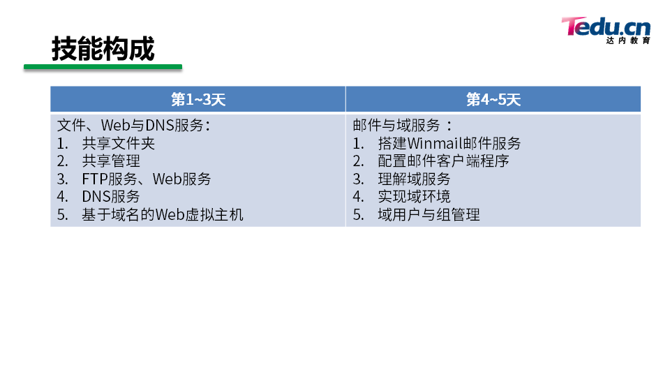 WINSRV DAY01 - 图4