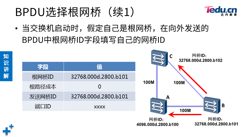 TCNA DAY04 - 图30