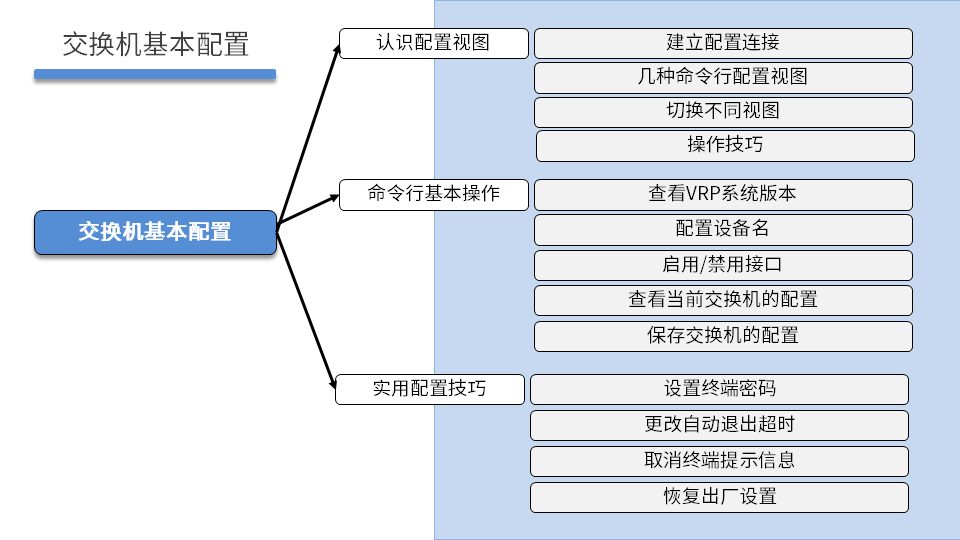 NETBASE DAY02 - 图41