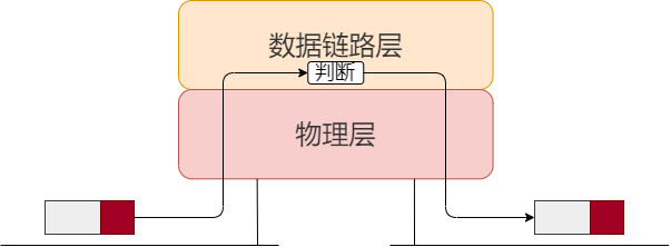 网络模型 - 图34