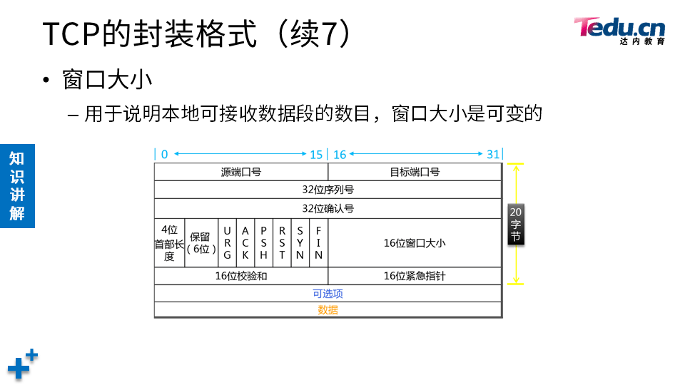 NETEXP DAY04 - 图20