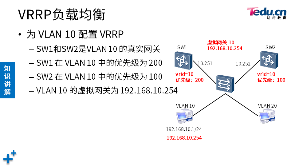 TCNE DAY01 - 图31