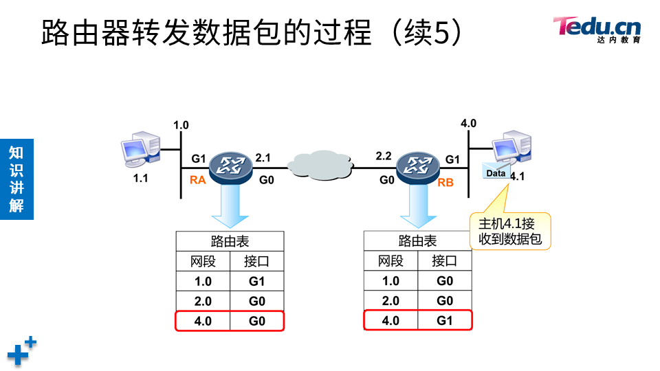 TCNA DAY02 - 图26