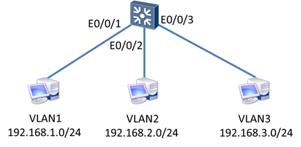 TCNA DAY03 - 图3