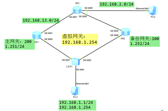 TCNE DAY01 - 图2