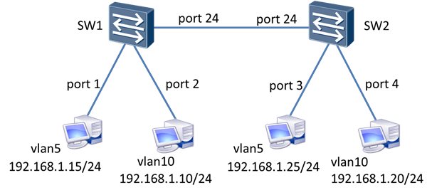 TCNA DAY01 - 图2