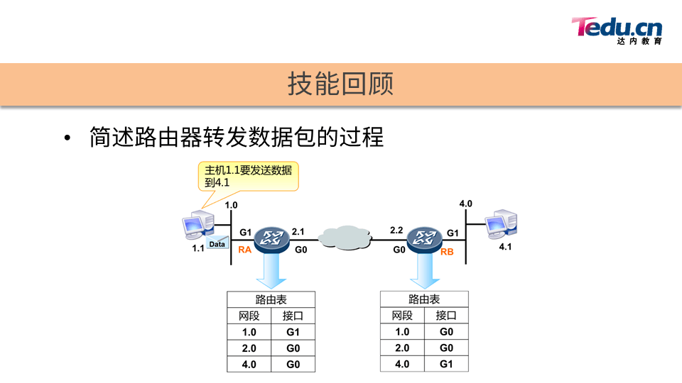 TCNA DAY03 - 图3