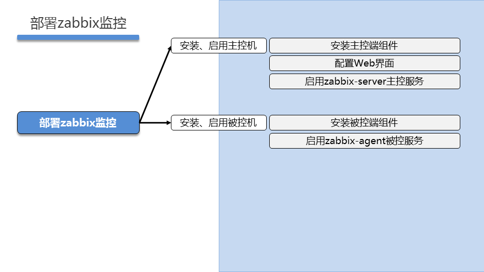 LNXSEC DAY06 - 图16