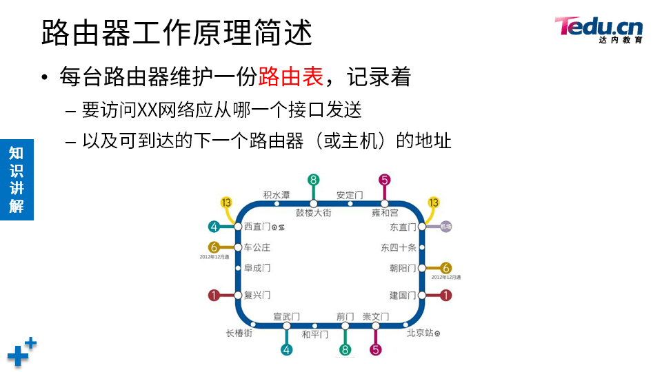 NETBASE DAY03 - 图14