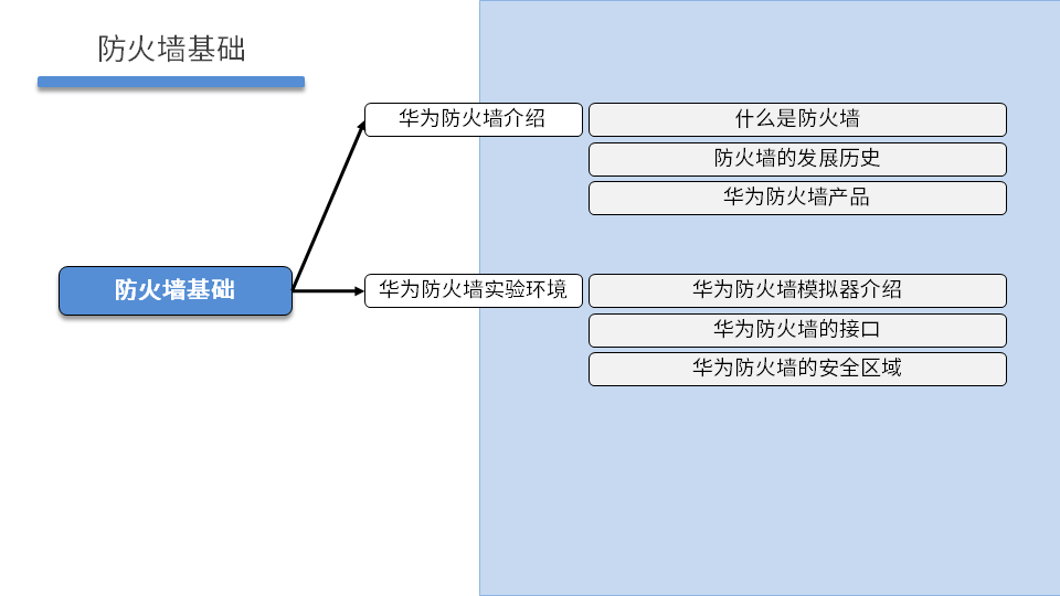 NETSEC DAY04 - 图4