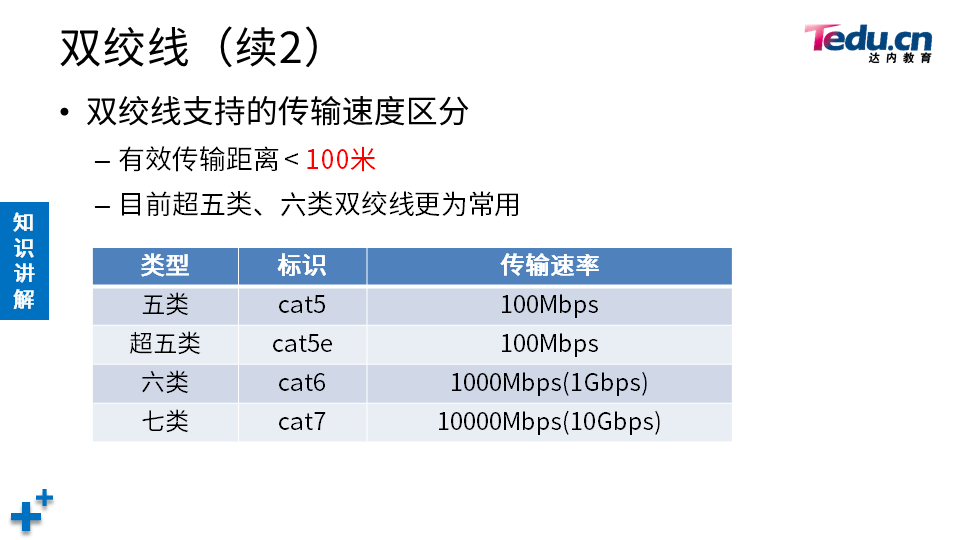 NETBASE DAY02 - 图12