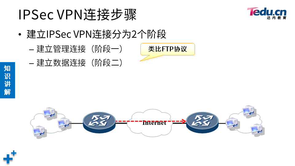 NETSEC DAY06 - 图13