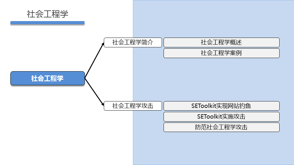 WEBSEC DAY07 - 图4