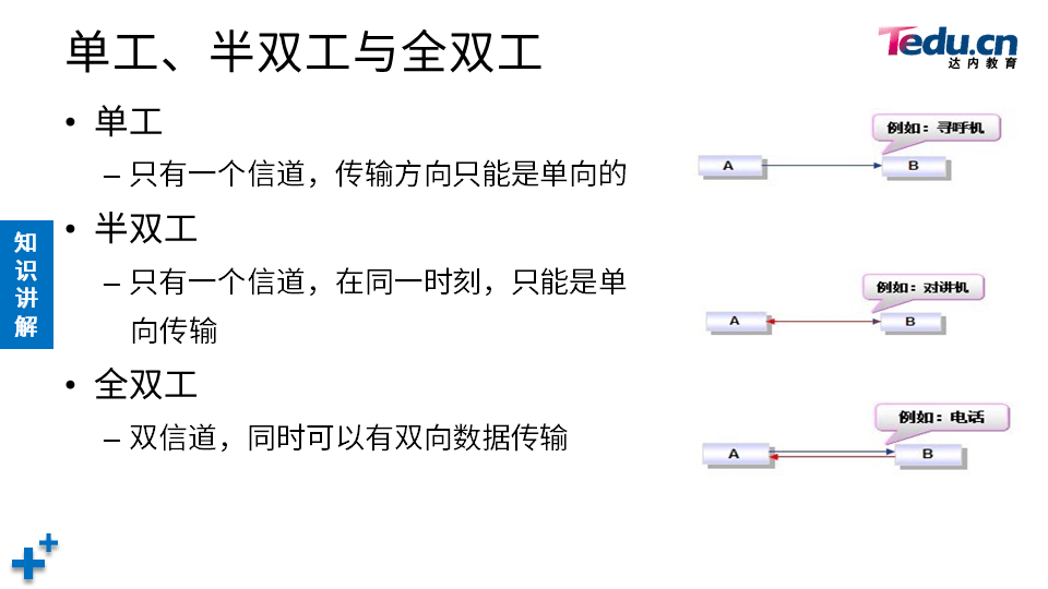 NETEXP DAY02 - 图53