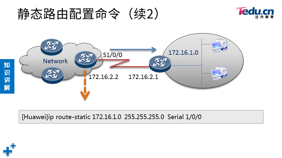 TCNA DAY02 - 图19