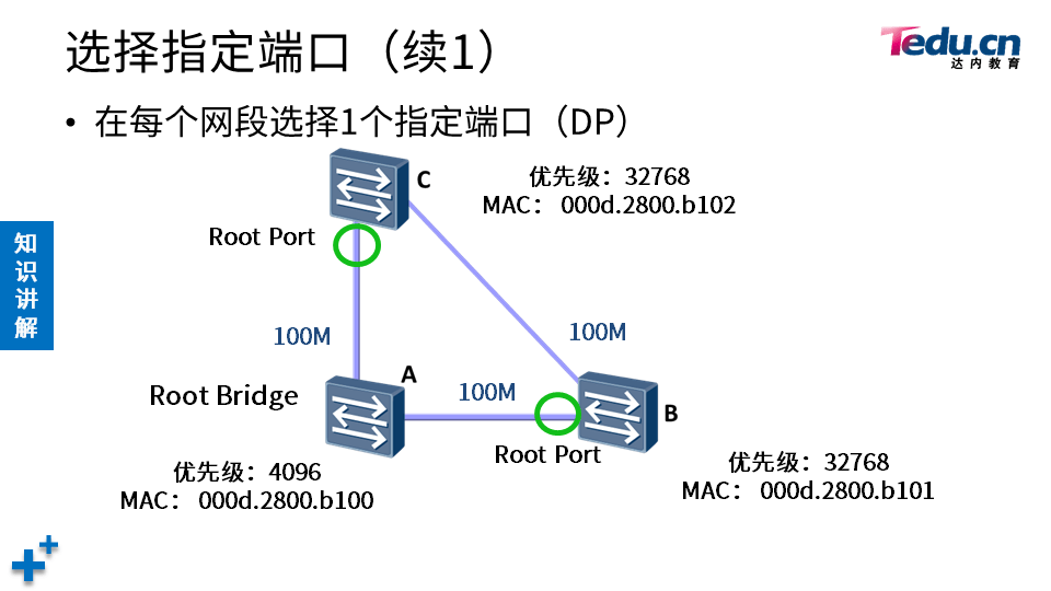 TCNA DAY04 - 图19