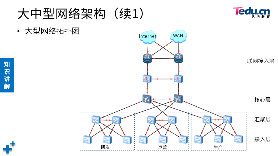 NETBASE DAY05 - 图55