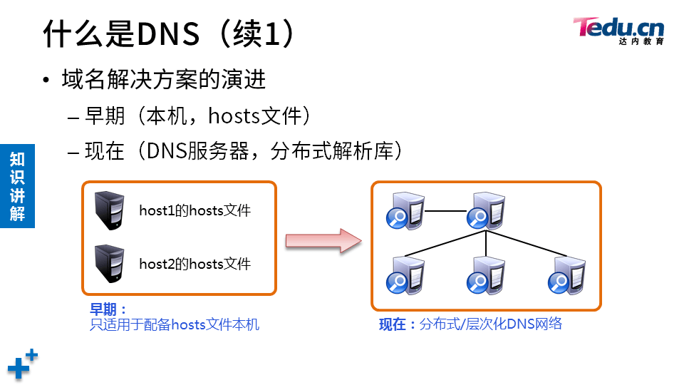 WINSRV DAY03 - 图7