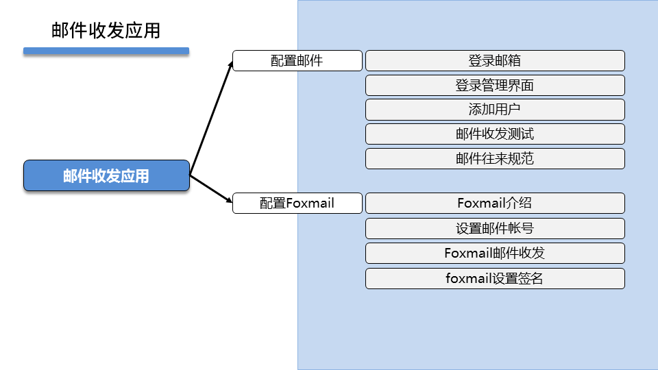 WINSRV DAY04 - 图19