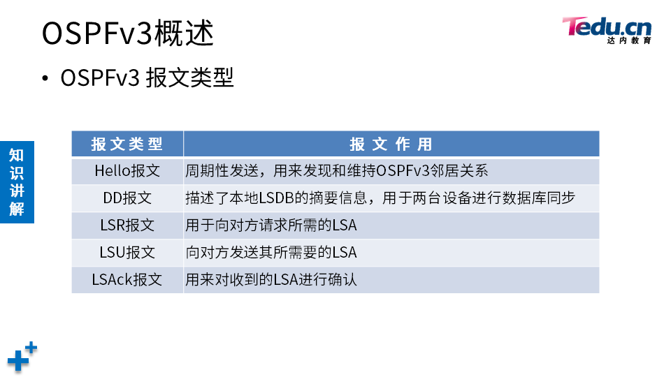 TCNE DAY05 - 图13