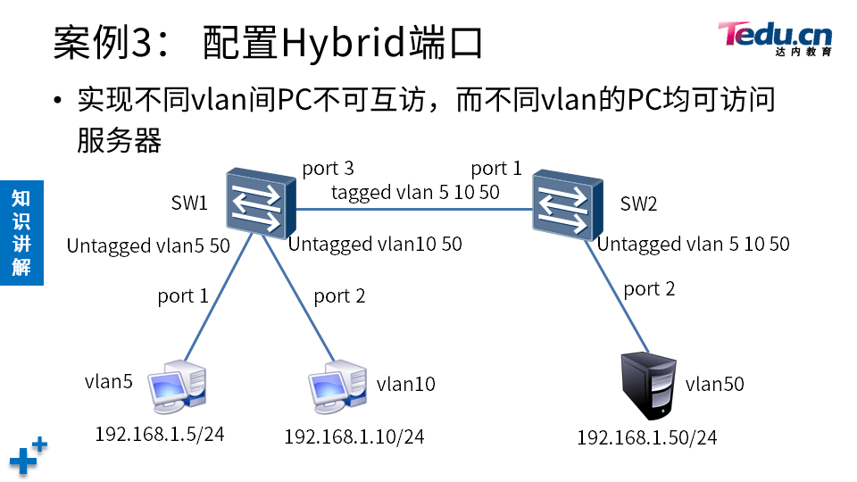 TCNA DAY01 - 图45