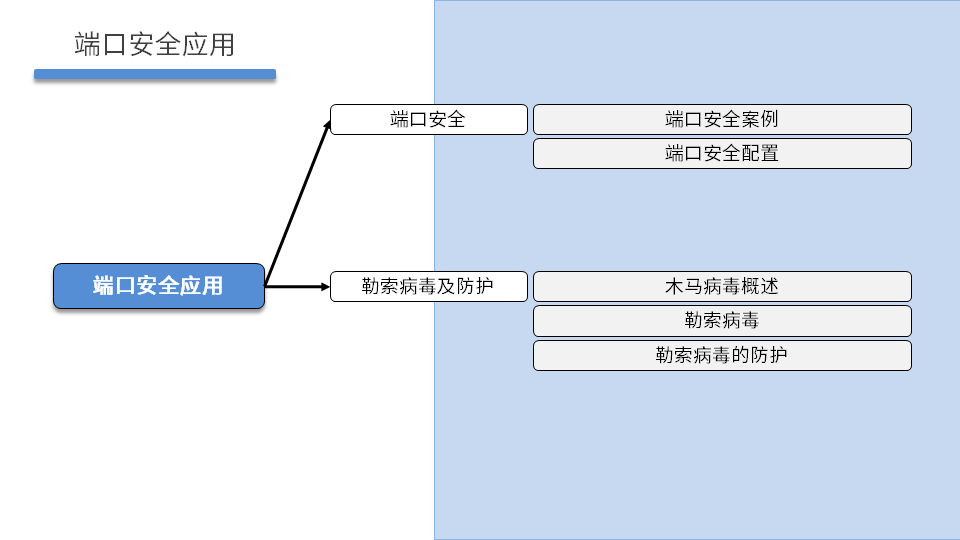 NETSEC DAY02 - 图4