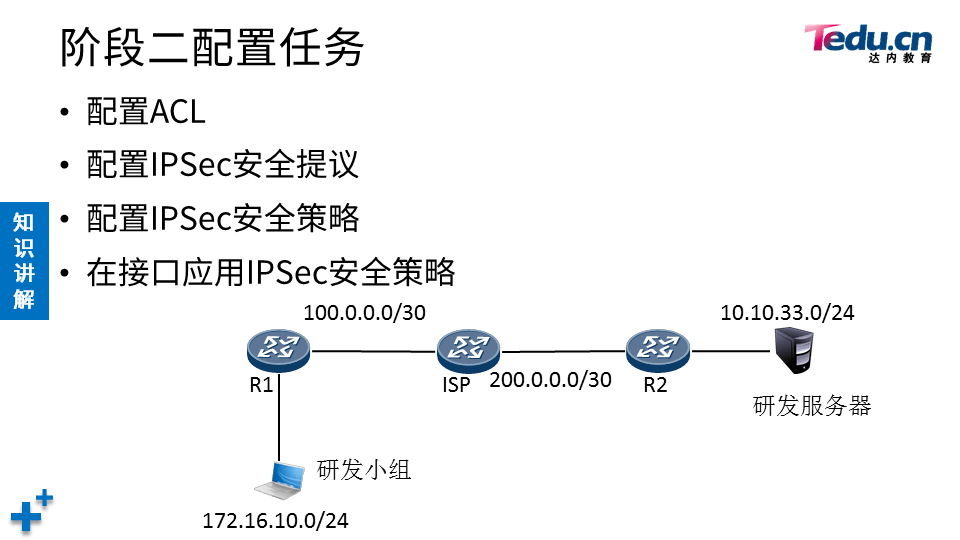 NETSEC DAY06 - 图34