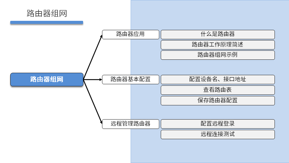 NETBASE DAY03 - 图10