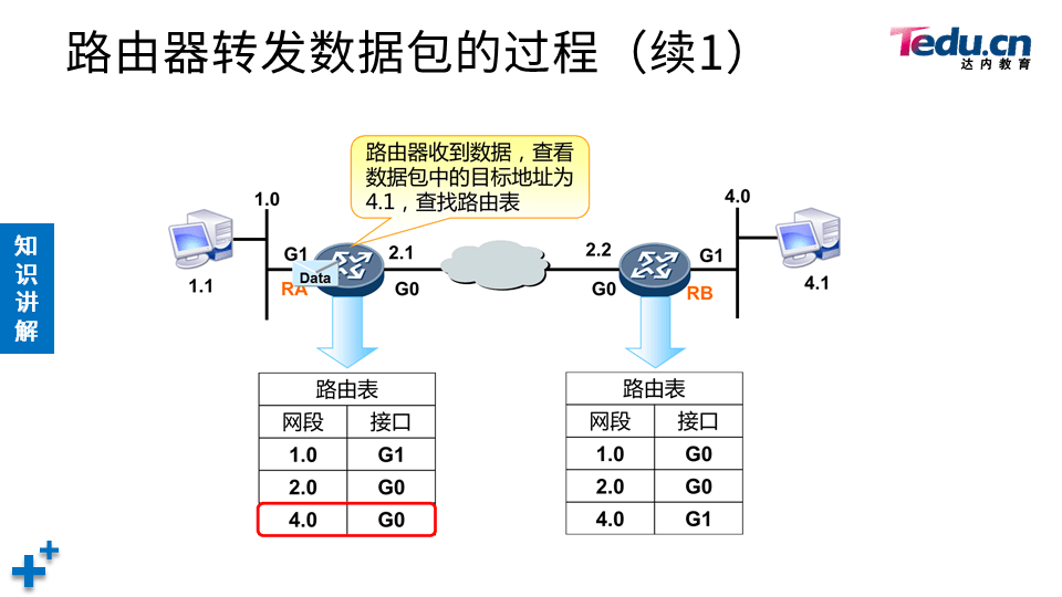 TCNA DAY02 - 图22