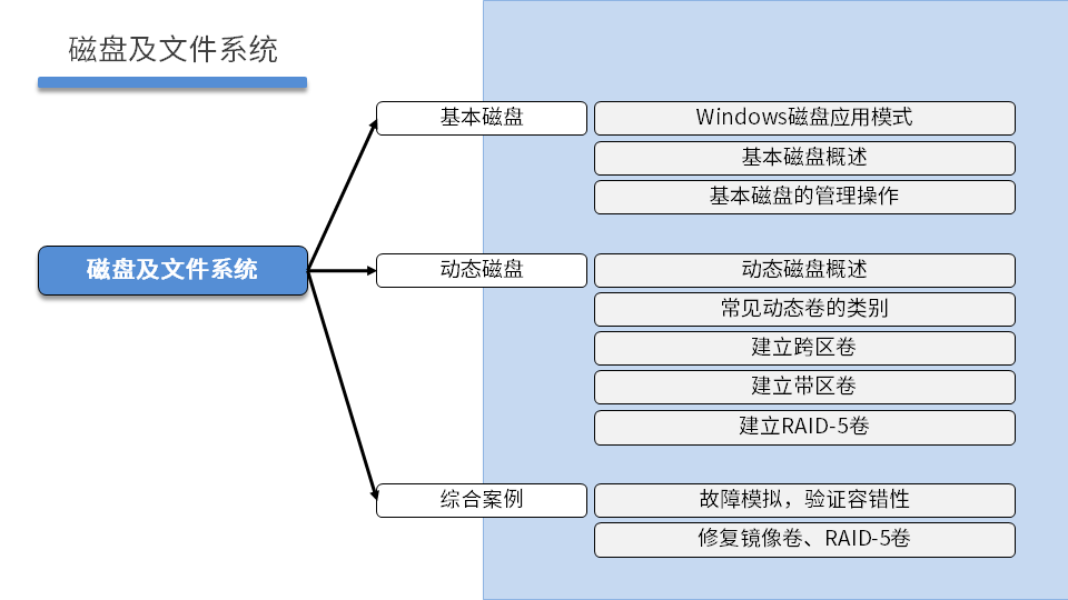 WINSYS DAY03 - 图4