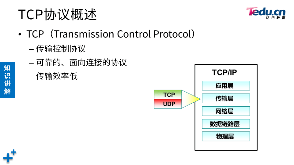 NETEXP DAY04 - 图8