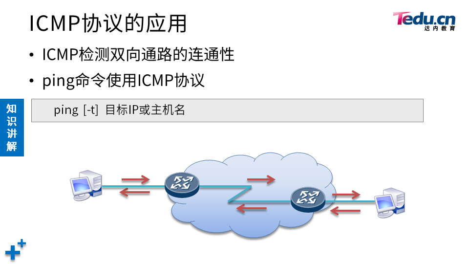 NETEXP DAY03 - 图33