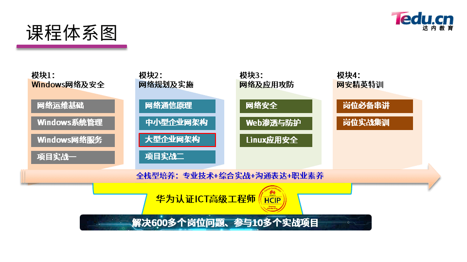 TCNE DAY01 - 图2