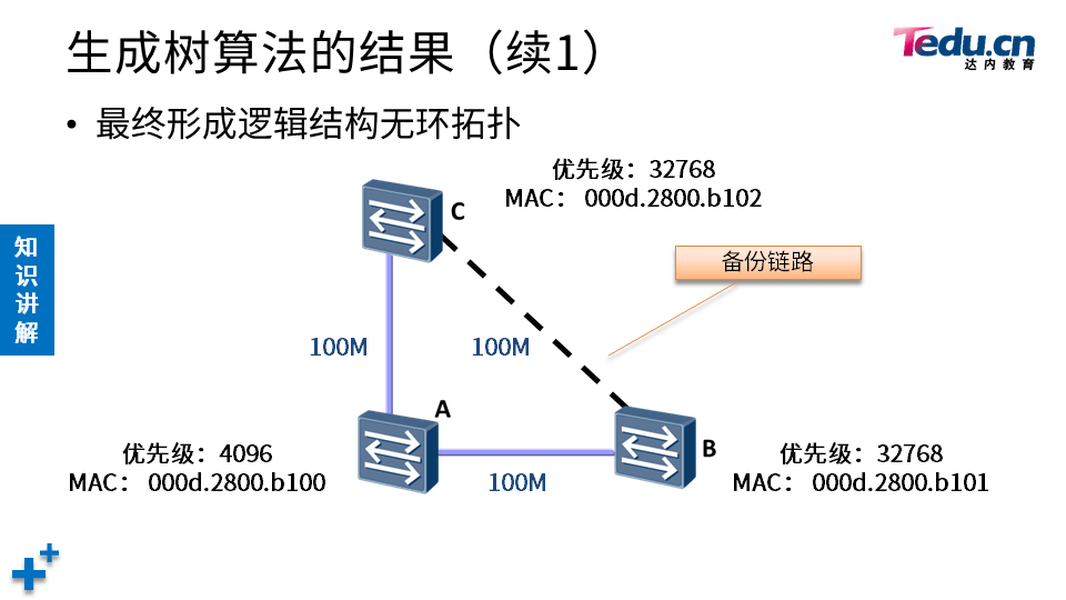 TCNA DAY04 - 图24