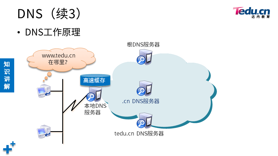 NETEXP DAY04 - 图65