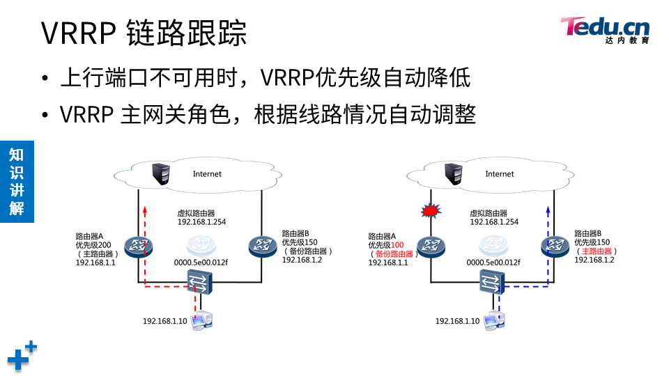 TCNE DAY01 - 图25