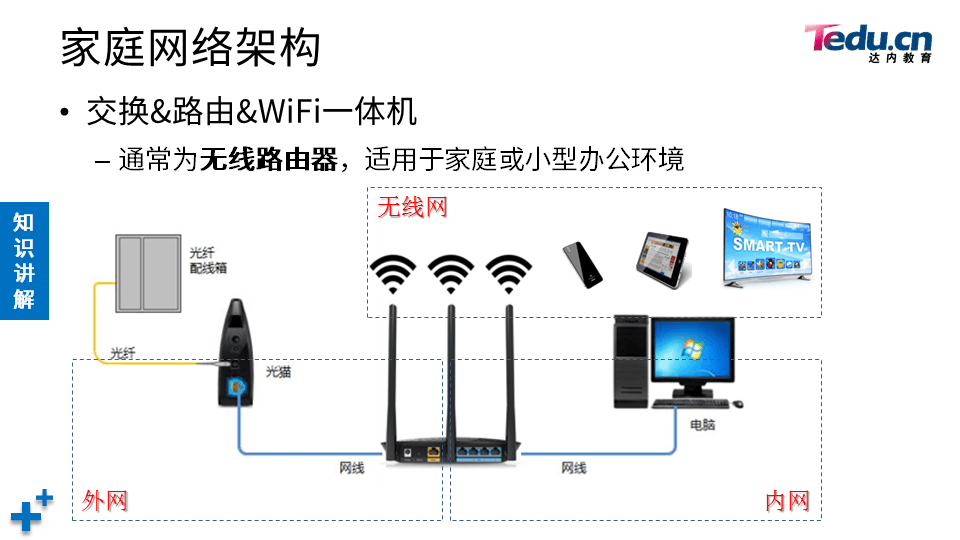 NETBASE DAY05 - 图48