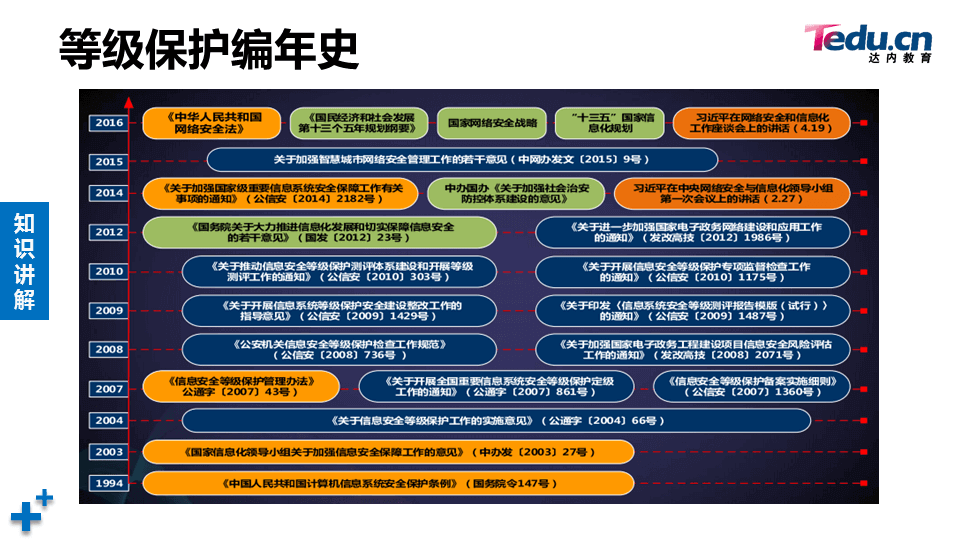 WEBSEC DAY07 - 图36