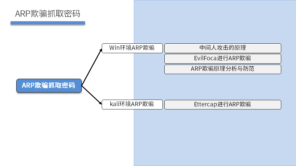 NETSEC DAY03 - 图18