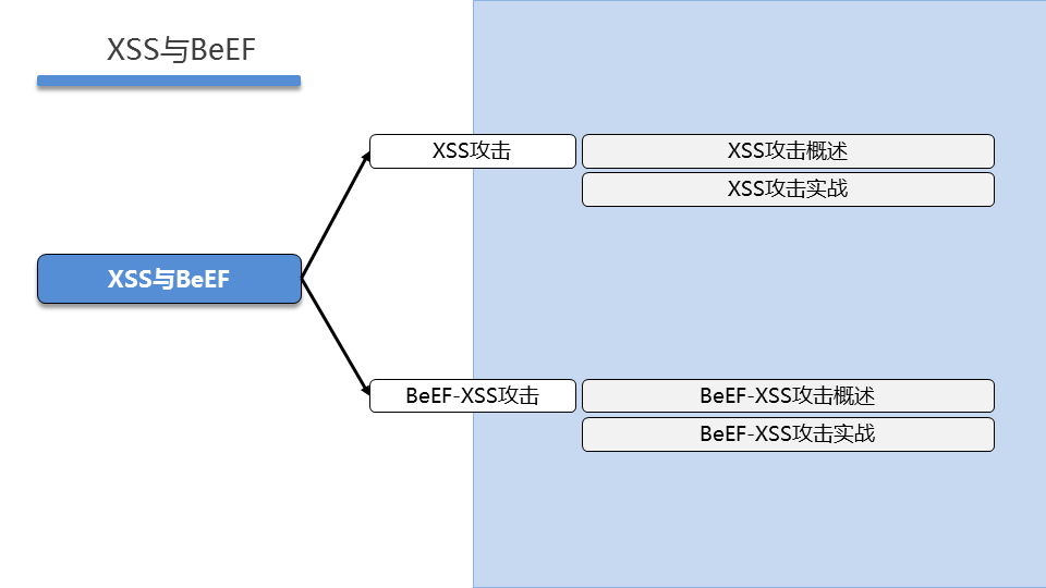 WEBSEC DAY06 - 图31