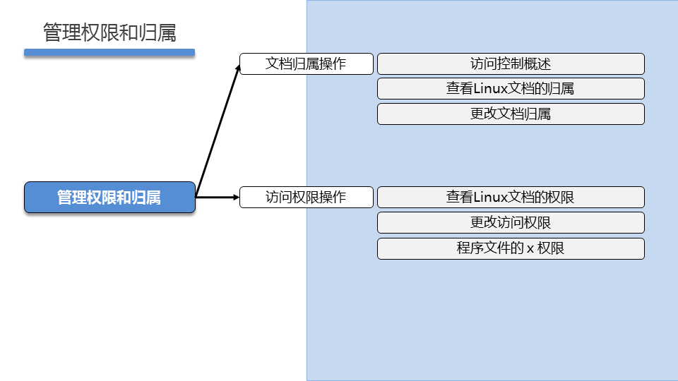 LNXSEC DAY02 - 图32