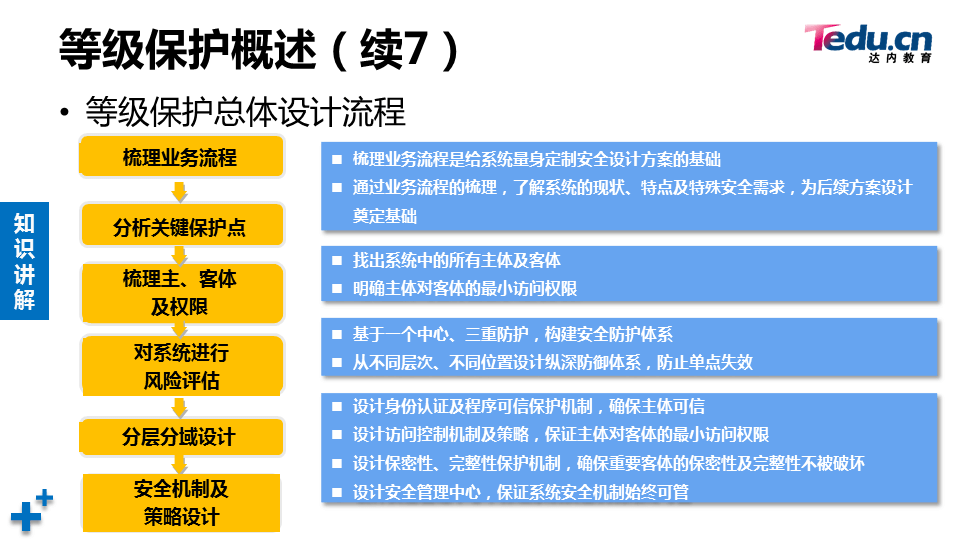 WEBSEC DAY07 - 图51