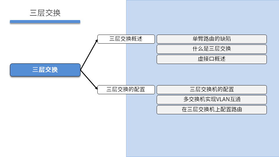 TCNA DAY03 - 图16