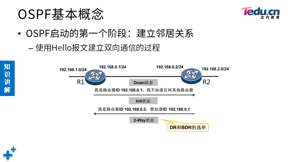 TCNE DAY03 - 图21